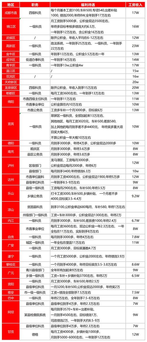 公务员工资改革方案最新消息