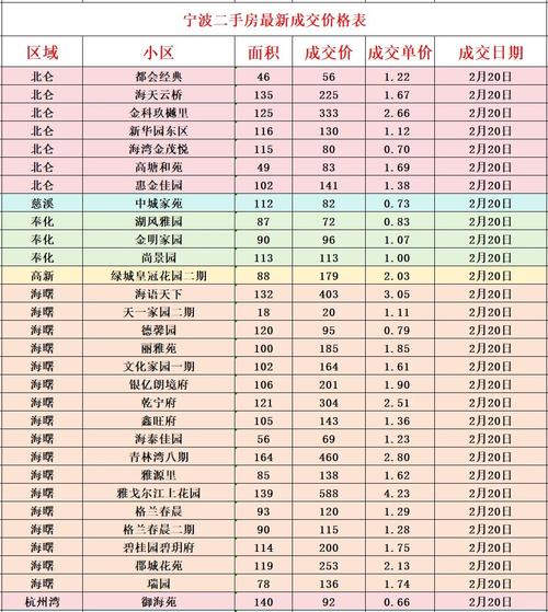 诸暨房价走势最新消息