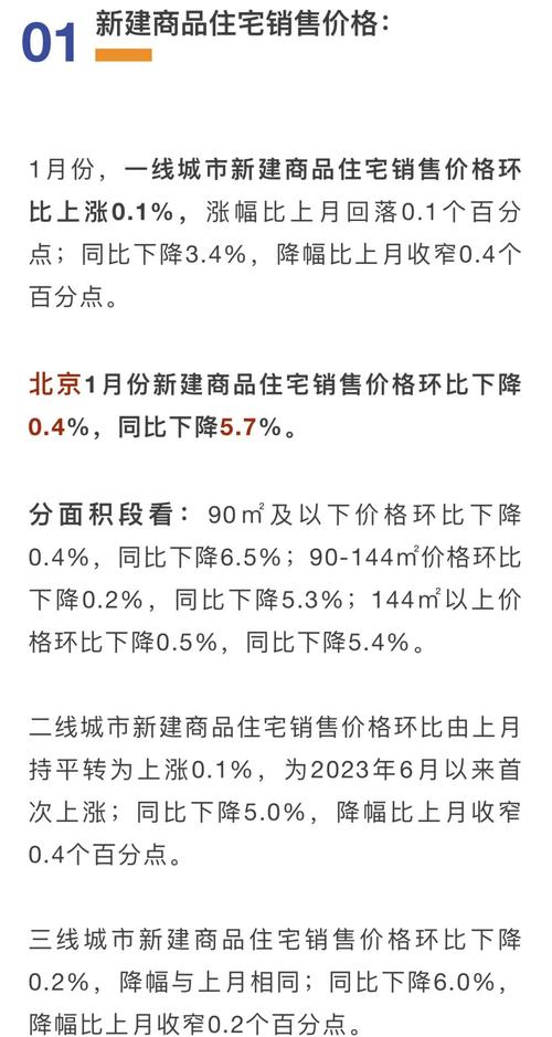 定州房价走势最新消息