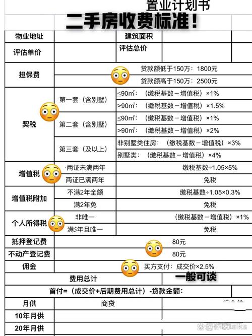 二手房交易需要哪些费用