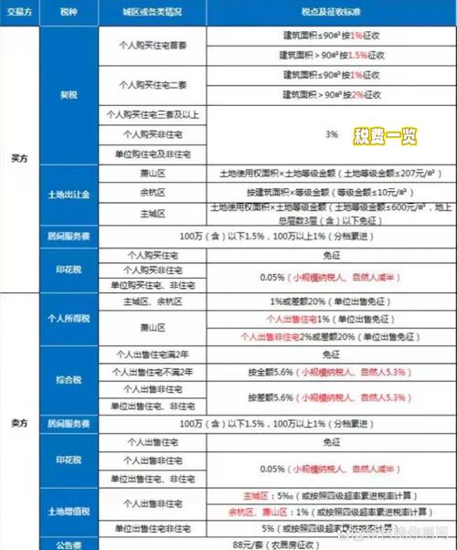 二手房交易需要哪些费用