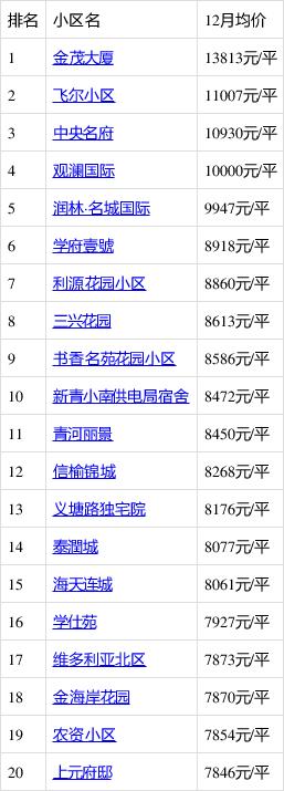 赣榆房价走势最新消息