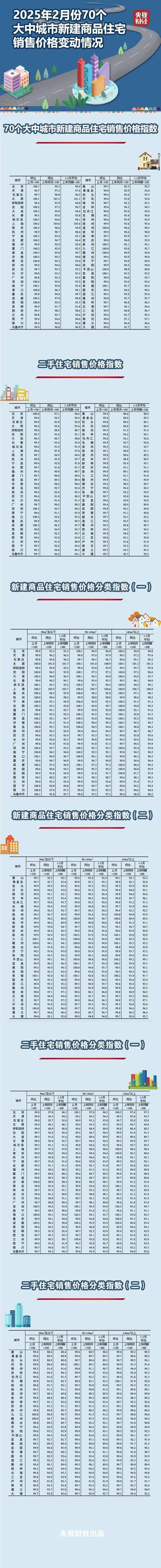 赣榆房价走势最新消息