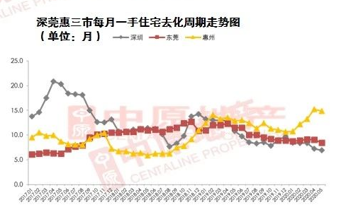 惠州大亚湾房价走势图