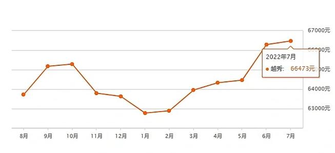 惠州大亚湾房价走势图