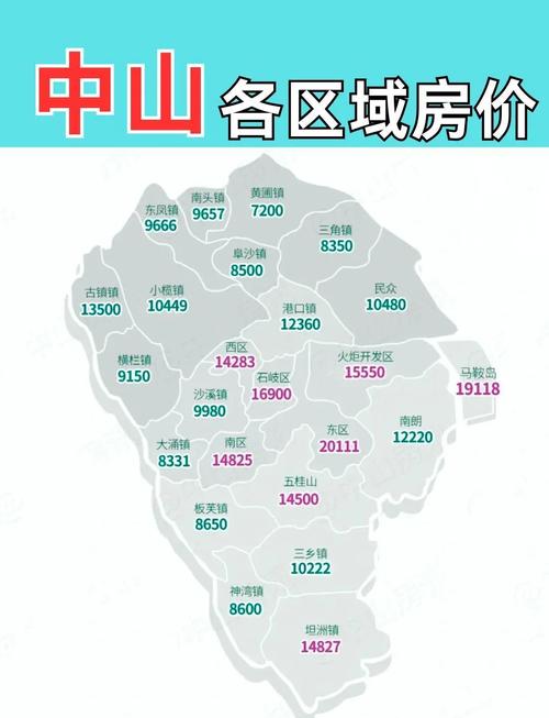 中山房价走势2025
