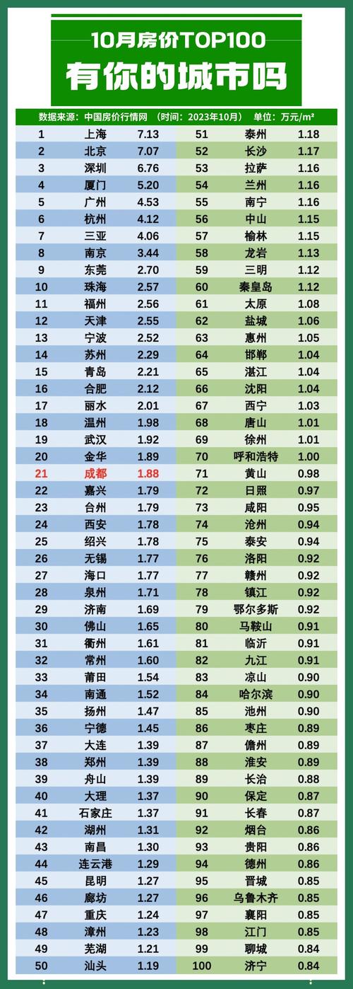 中国省会城市房价排名
