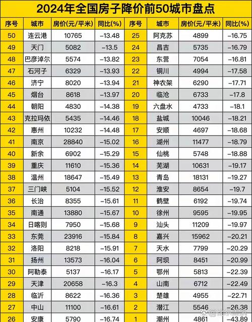 中国省会城市房价排名