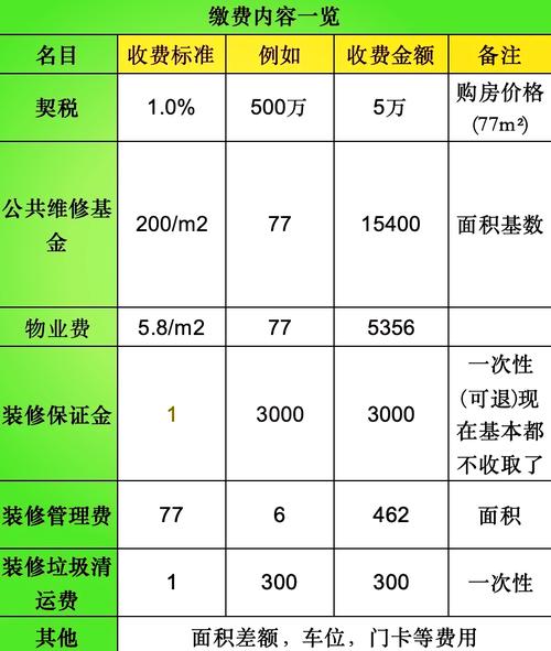 购买二手房需要哪些费用