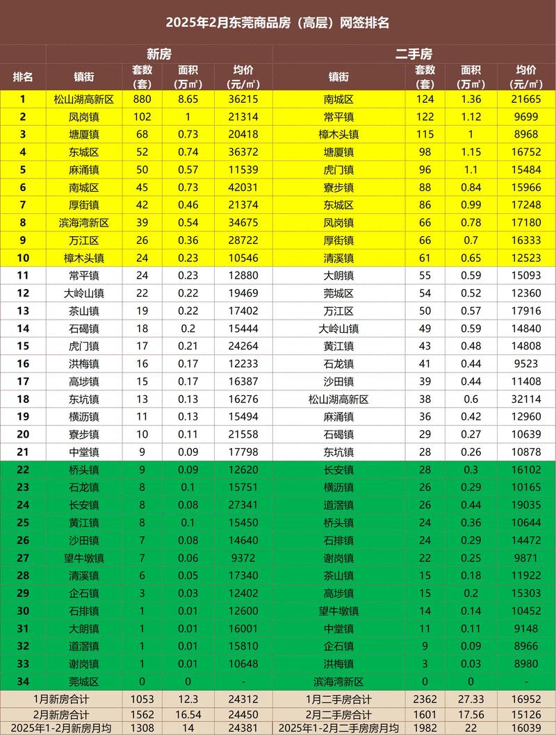 二手房首付多少2025