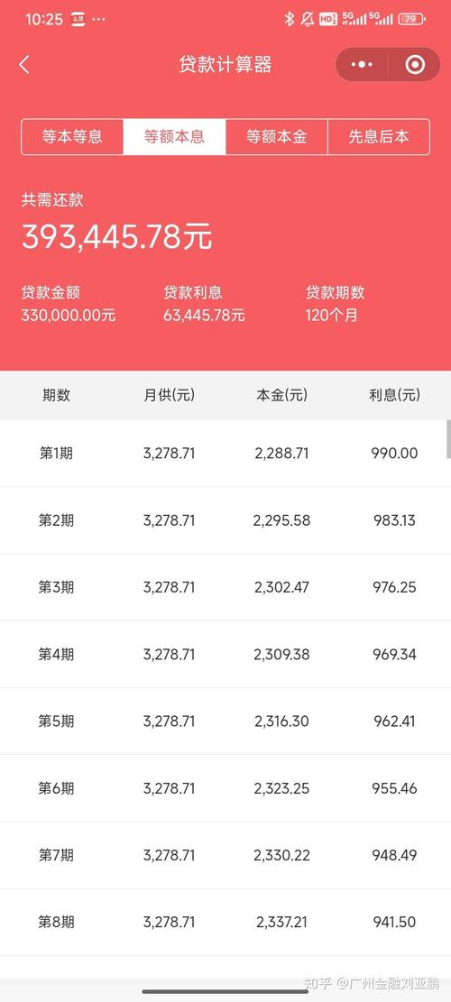 二手房首付多少2025