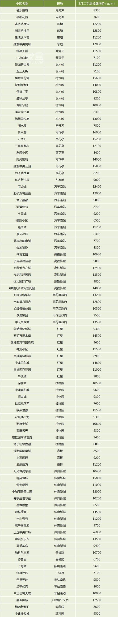 二手房首付多少2025