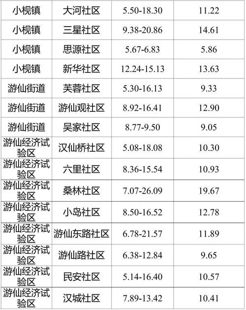 四川省南充市房价最新消息