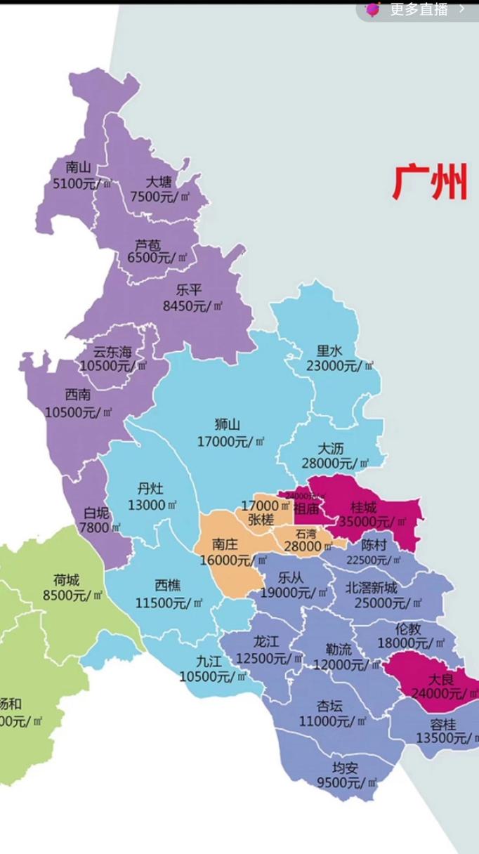 佛山房价多少钱一平方