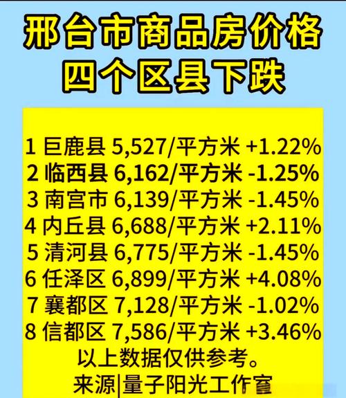 邢台市房价多少钱一平