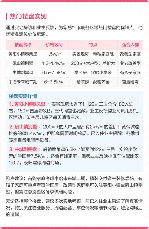 涿鹿县房价多少钱一平