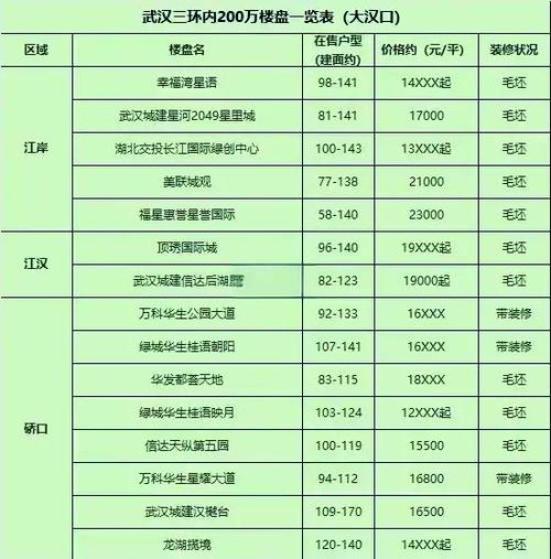 射阳房价多少钱一平方