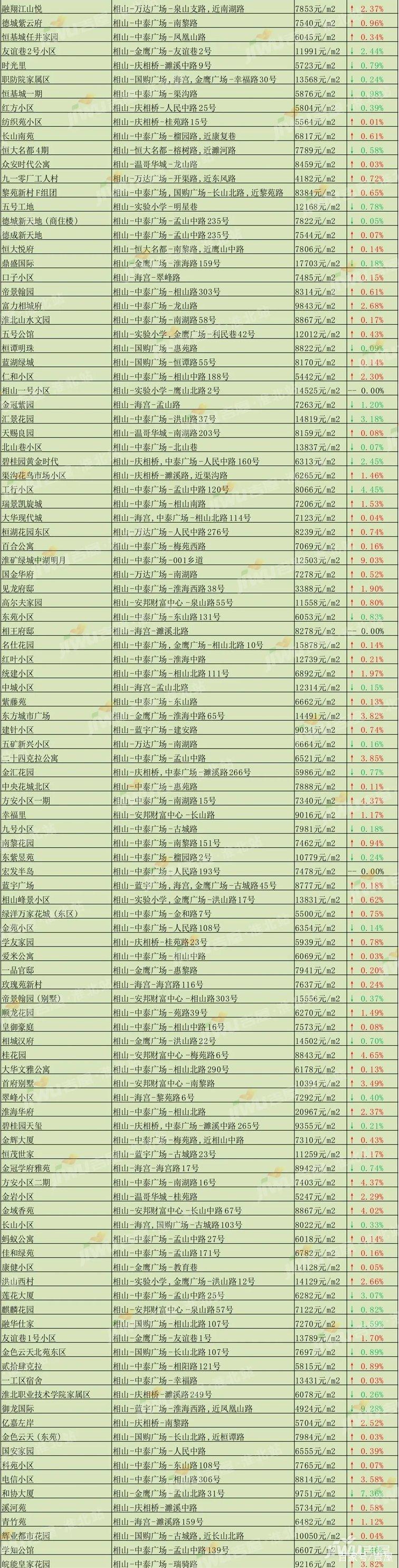 射阳房价多少钱一平方