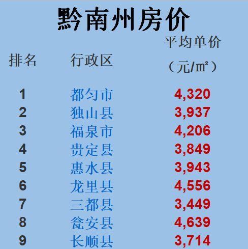 临漳房价多少钱一平方