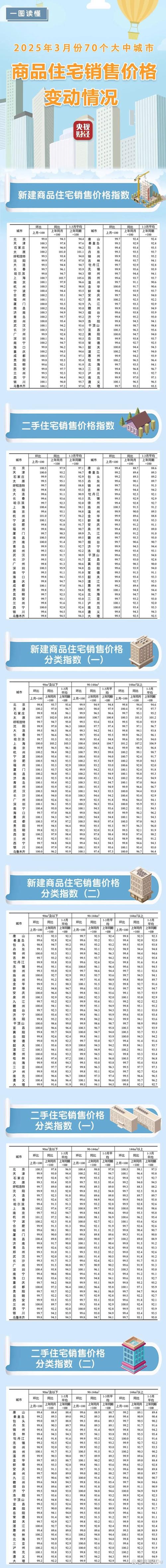 朔州房价多少钱一平米