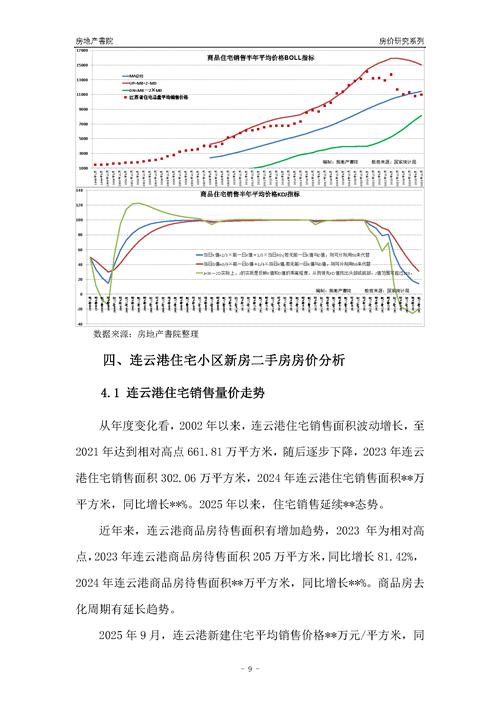 连云港各小区房价最新