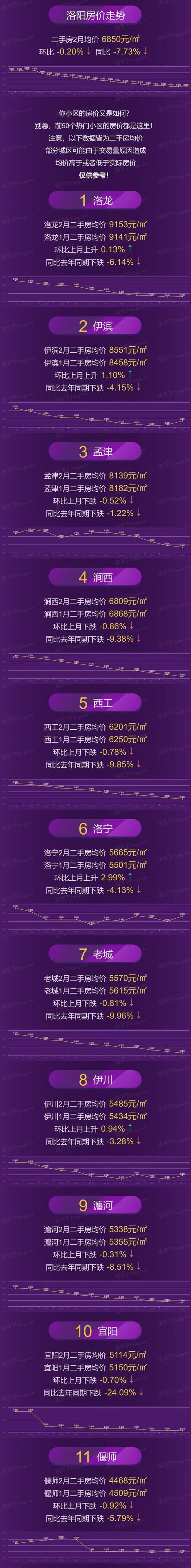 洛阳二手房价走势最新消息