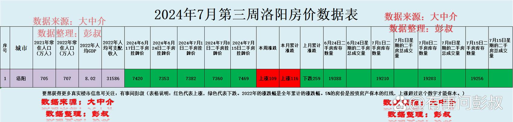 洛阳二手房价走势最新消息