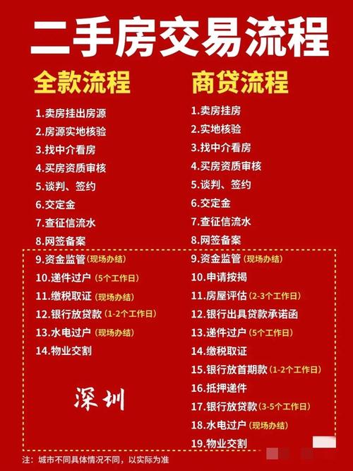 二手房交易什么时候交房