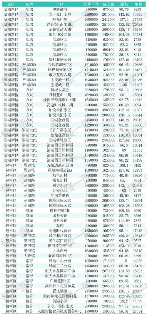 合肥政务区二手房最新房价