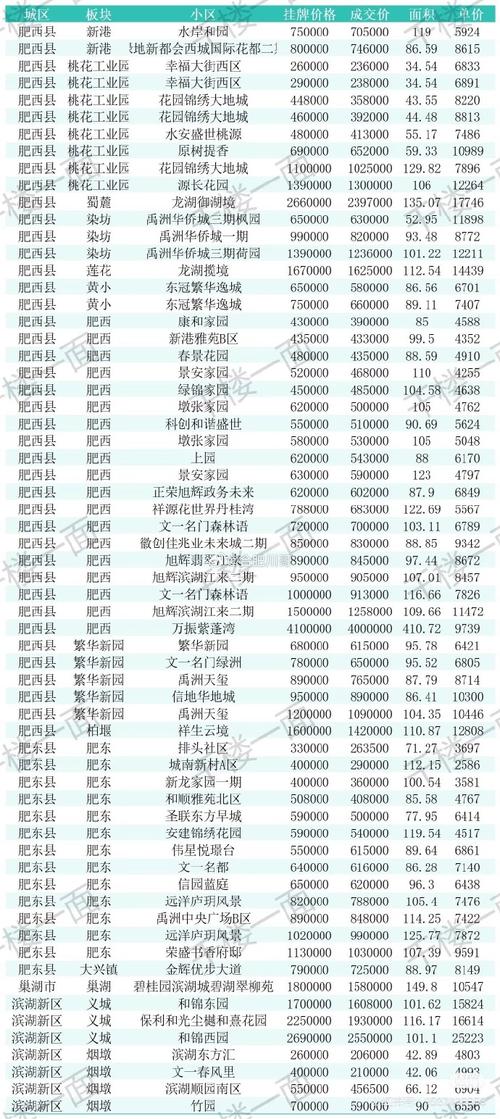 合肥政务区二手房最新房价
