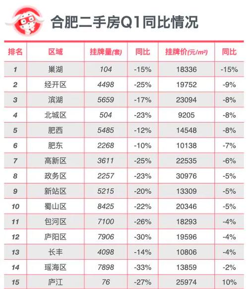 合肥政务区二手房最新房价