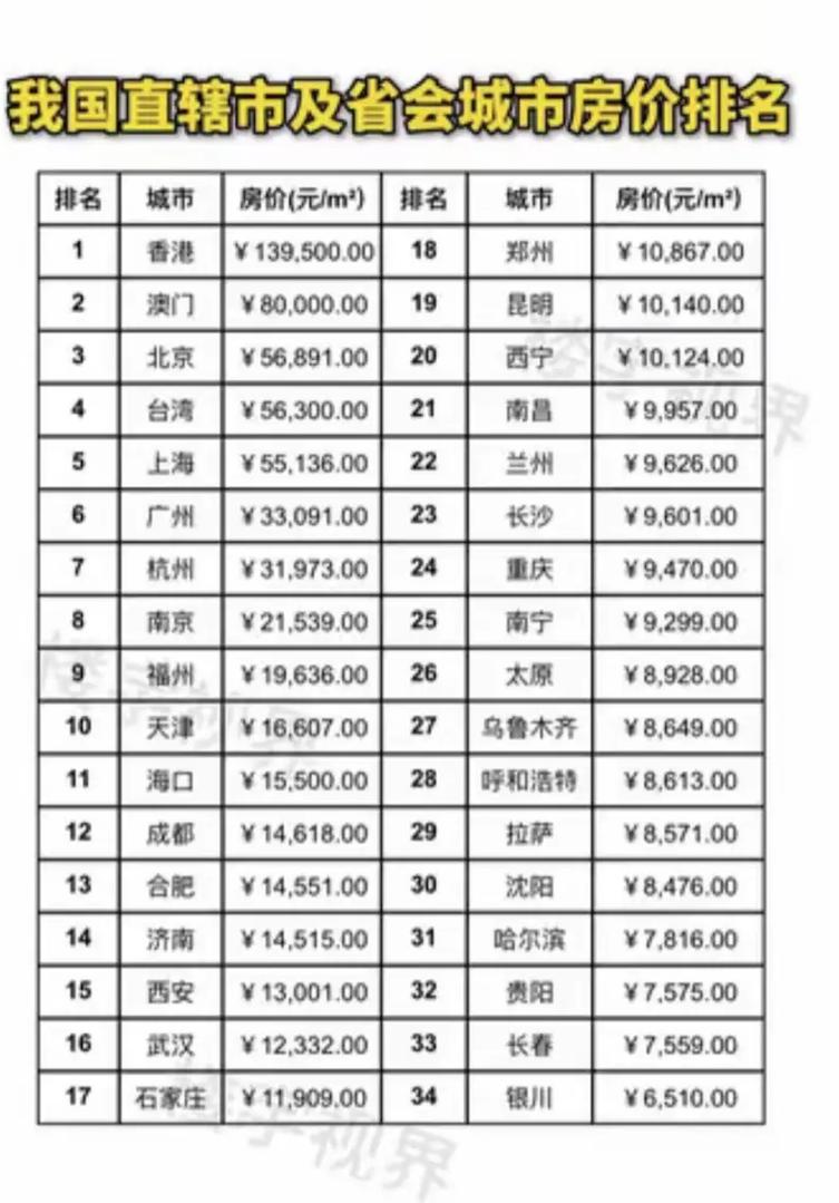 四线城市房价多少合理