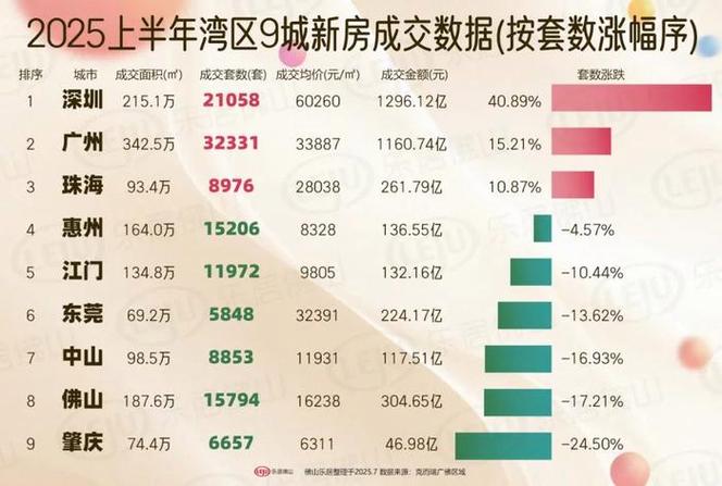 大亚湾5年后房价走势