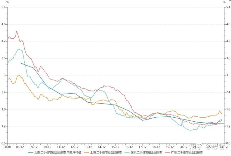 沧州房价走势2025