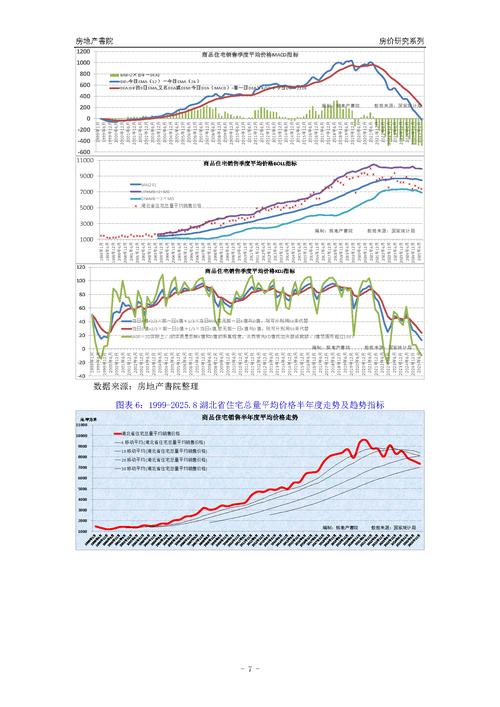 武汉房价走势2025