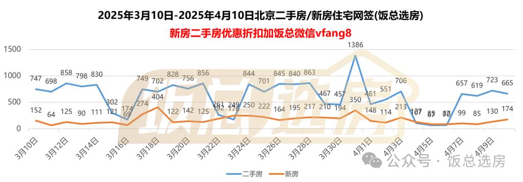 北京 房价 2025