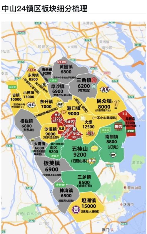 中山三角房价走势最新消息