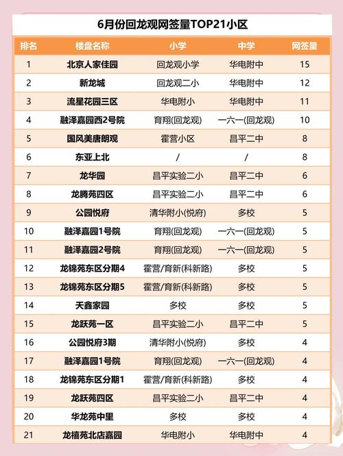 北京回龙观二手房价格