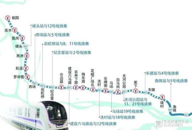 13号线2期广州最新消息