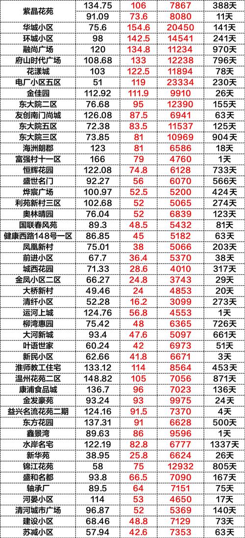 淮北二手房出售最新信息