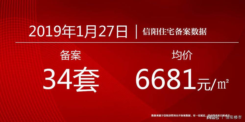 信阳房价多少钱一平米