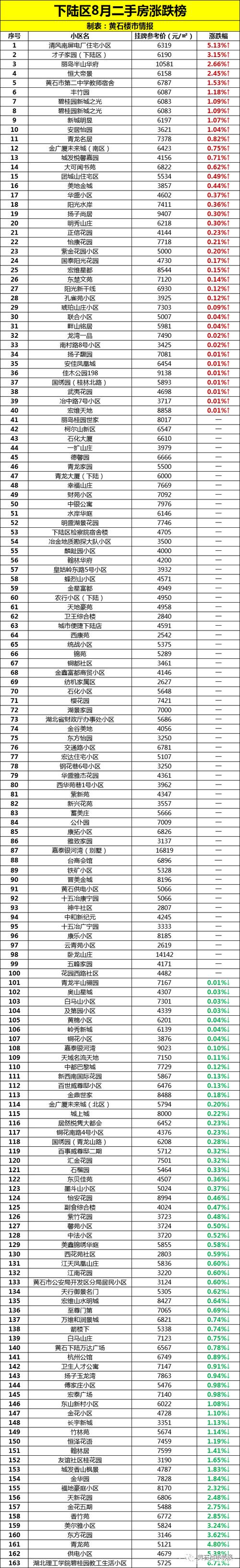 枝江房价多少钱一平方