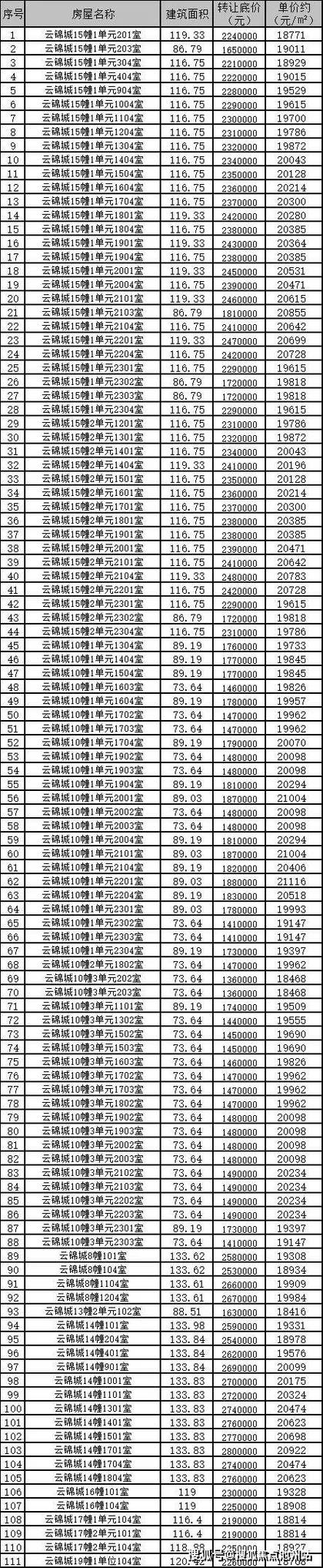 枝江房价多少钱一平方