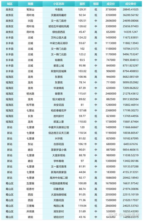 合肥房价为什么这么高