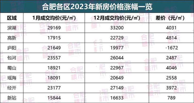 合肥房价为什么这么高