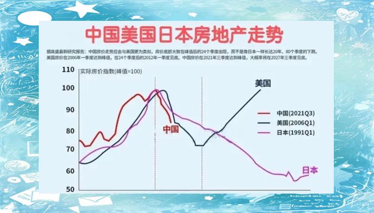 中国房价走势图30年