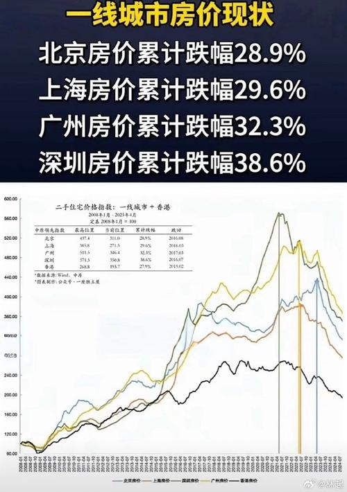 中国房价20年走势图