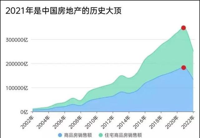 中国房价20年走势图