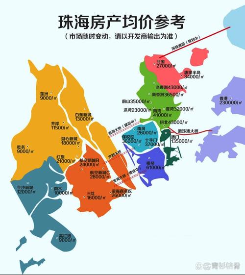 珠海的房价多少钱一平