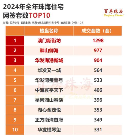 珠海的房价多少钱一平